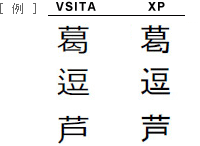 字形変更の場合